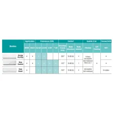 Unité intérieure murale monosplit Easy Smart 2,5 kW